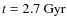 $t=2.7~\rm {Gyr}$