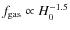 $f_{\rm gas} \propto H_0^{-1.5}$