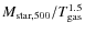 $M_{\rm star, 500}
/ T_{\rm gas}^{1.5}$