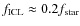 $f_{\rm ICL} \approx 0.2 f_{\rm star}$
