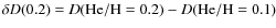 $\delta D(0.2) = D({\rm He/H = 0.2}) - D({\rm He/H = 0.1})$