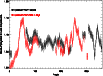 \begin{figure}
{\hbox{
\psfig{figure=1505fig6.ps,width=9cm,angle=90} }}\end{figure}