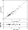 \begin{figure}
\par\includegraphics[width=8.5cm,clip]{1546fig5.ps}
\end{figure}