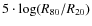 $5\cdot \log(R_{80}/R_{20})$