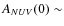 $A_{NUV}(0)\sim$