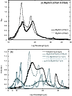 \begin{figure}
\par\includegraphics[width=9cm,clip]{fig7a.eps}\par\vspace*{3mm}
\includegraphics[width=8.65cm,clip]{fig7b.eps}
\end{figure}
