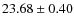 $23.68\pm0.40$