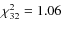 $\chi^2_{32}=1.06$
