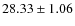 $28.33\pm1.06$