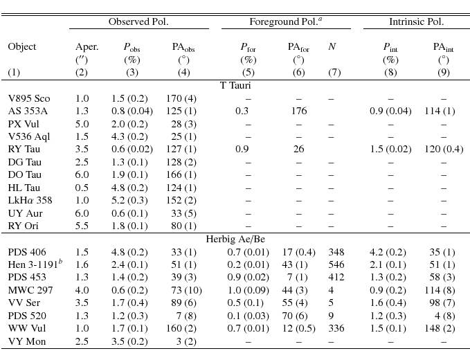 \begin{displaymath}\begin{tabular}{llr@{ (}lr@{ (}llr@{ (}lr@{ (}lllr@{ (}lr@{ (...
...umn{2}{c}{--} & \multicolumn{2}{c}{--} \\
\hline
\end{tabular}\end{displaymath}