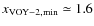 $x_{\rm VOY-2,min} \simeq 1.6$