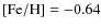 ${\rm [Fe/H]}=-0.64$