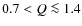 $0.7<Q\la 1.4$