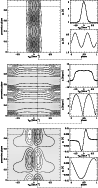 \begin{figure}
\par\includegraphics[angle=-90,width=8.5cm,clip]{1537fg3a.ps}\\ [...
... [2.5mm]
\includegraphics[angle=-90,width=8.5cm,clip]{1537fg3c.ps}
\end{figure}