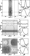 \begin{figure}
\par\includegraphics[angle=-90,width=8.5cm,clip]{1537fg5a.ps}\\ [...
...\ [2.5mm]
\includegraphics[angle=-90,width=8cm,clip]{1537fg5c.ps}
\end{figure}