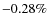 $-0.28\%$