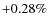 $+0.28\%$