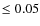 $\leq 0.05$