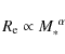 \begin{displaymath}R_{{\rm e}} \propto M_{*}^{~\alpha}
\end{displaymath}