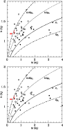 \begin{figure}
\par\includegraphics[width=8cm,clip]{1749fig11.ps}\vspace*{1.5mm}
\includegraphics[width=8cm,clip]{1749fig12.ps}
\end{figure}