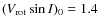 $(V_{\rm rot} \sin I)_0 = 1.4$