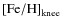 ${\rm [Fe/H]}_{\rm knee}$
