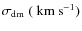 $\sigma_{\rm dm}\; (~ {\rm km~ s}^{-1})$