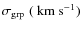 $\sigma_{\rm grp}\; (~ {\rm km~ s}^{-1})$