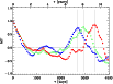 \begin{figure}
\par\resizebox{9cm}{!}{\includegraphics{2065fig3.eps}}
\end{figure}
