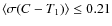 $\langle \sigma(C-T_1)\rangle \le 0.21$