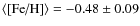 $\langle \textrm{[Fe/H]} \rangle = -0.48 \pm 0.09$
