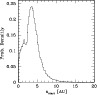 \begin{figure}
\par\includegraphics[width=8.5cm,clip]{10301fg6.eps}
\end{figure}