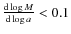 $\frac{{\rm d}\log M}{{\rm d}\log a}<0.1$