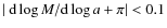 $\vert\ {\rm d}\log M/{\rm d}\log a+\pi\vert<0.1$
