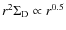 $r^2 \Sigma_{\rm D}\propto r^{0.5}$