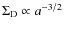 $\Sigma_{\rm D}\propto a^{-3/2}$