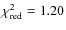 $\chi^2_{\rm red} = 1.20$