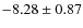 $-8.28 \pm0.87$