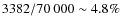 $3382/70~000\sim 4.8\%$
