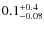 $0.1^{\rm +0.4}_{-0.08}$