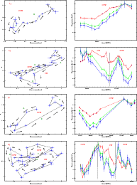 \begin{figure}
\par\begin{tabular}{ll}
\par\epsfig{file=0865fig6al.ps,width=5.5c...
...
\epsfig{file=0865fig6dr.ps,width=5.5cm,angle=-90}\\
\end{tabular}
\end{figure}