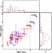 \begin{figure}
\par\includegraphics[width=9cm,clip]{1051fig3.ps}
\end{figure}