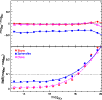 \begin{figure}
\par\includegraphics[width=9cm,clip]{1051fig12.ps}
\end{figure}