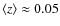 $\langle z\rangle\approx 0.05$