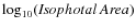 $\log_{10}(\textit{Isophotal Area})$