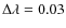 $\Delta \lambda = 0.03$