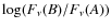 $\log(F_\nu({B})/F_\nu({A}))$