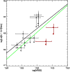 \begin{figure}
\par\includegraphics[width=8.8cm,clip]{1570fig3.ps}
\end{figure}