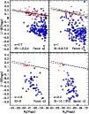 \begin{figure}
\par\includegraphics[width=8.8cm,clip]{1570fig5.ps}
\end{figure}