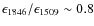 $\epsilon_{1846}/\epsilon_{1509} \sim 0.8$